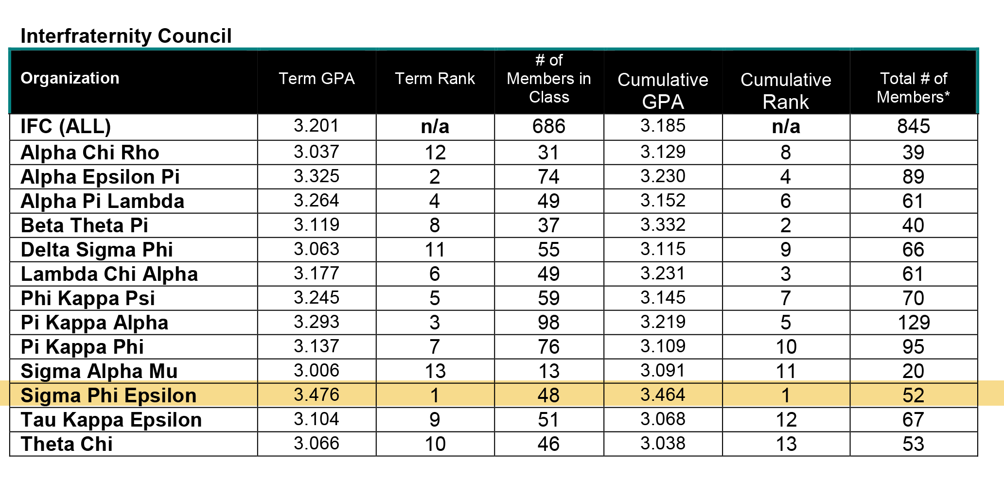 Grade Report Fall 2015
